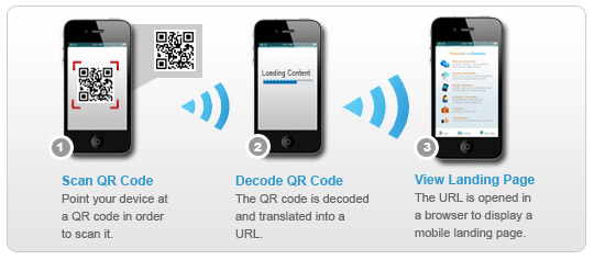 how-do-qr-codes-work